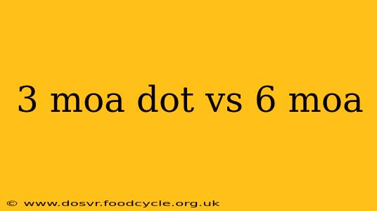 3 moa dot vs 6 moa