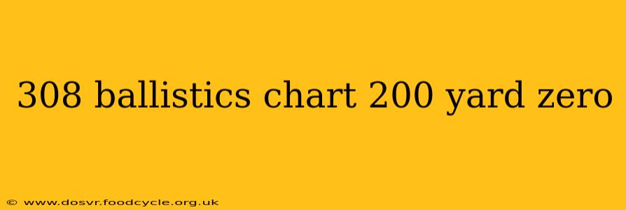 308 ballistics chart 200 yard zero