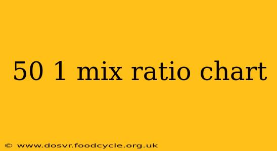 50 1 mix ratio chart