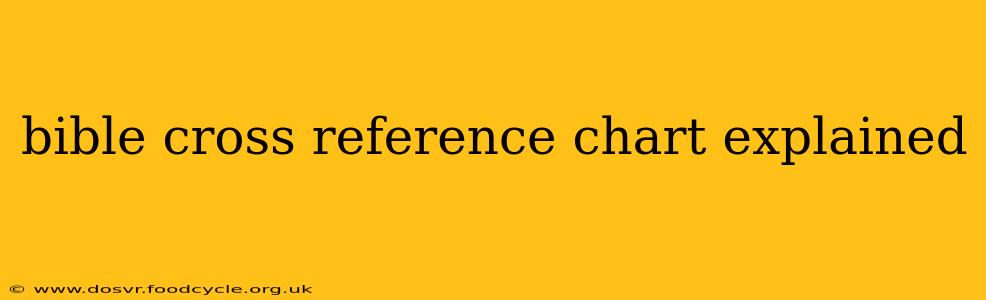 bible cross reference chart explained