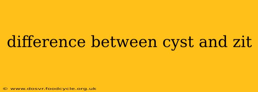 difference between cyst and zit