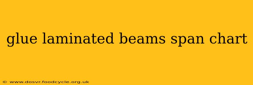 glue laminated beams span chart