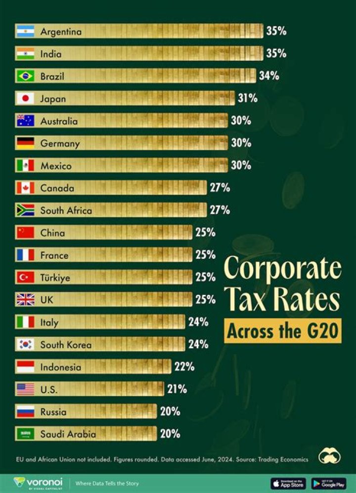 10 Countries With the Highest Tax Rate