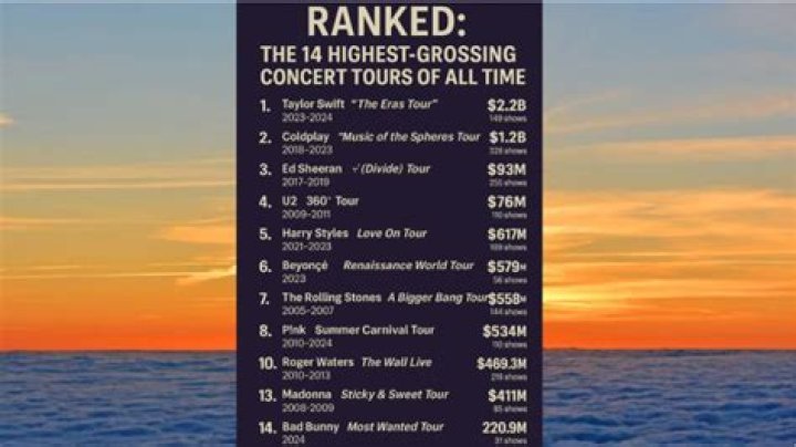 These Are The 10 Highest-Grossing Concert Tours Of All Time