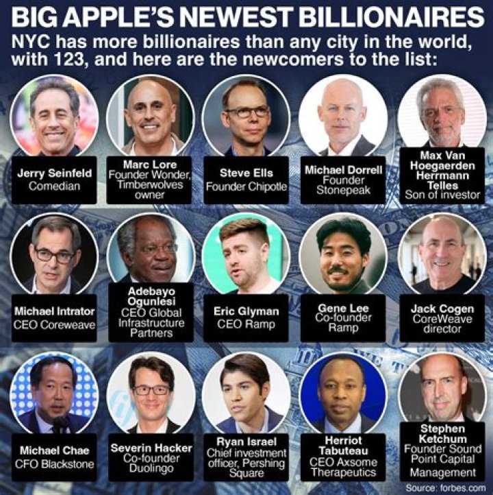 2016's New Billionaires | Celebrity Net Worth