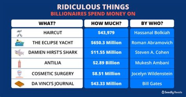 4 Extremely Bizarre Ways Eccentric Billionaires Have Spent Their Money