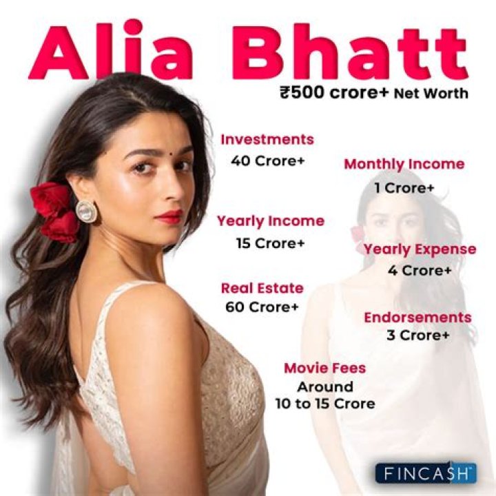 Alia Bhatt Net Worth | Celebrity Net Worth