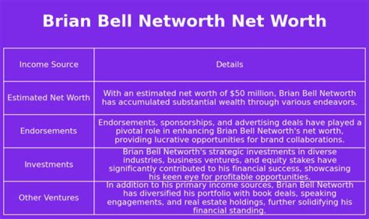 Brian Bell Net Worth | Celebrity Net Worth