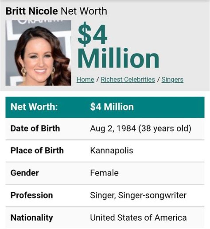 Britt Nicole Net Worth | Celebrity Net Worth