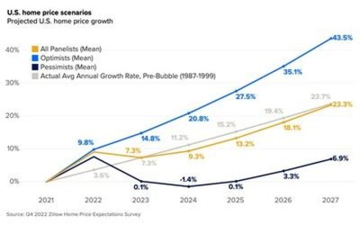 CEO Salaries Are On The Rise Again–Even When Stock Prices Are Not