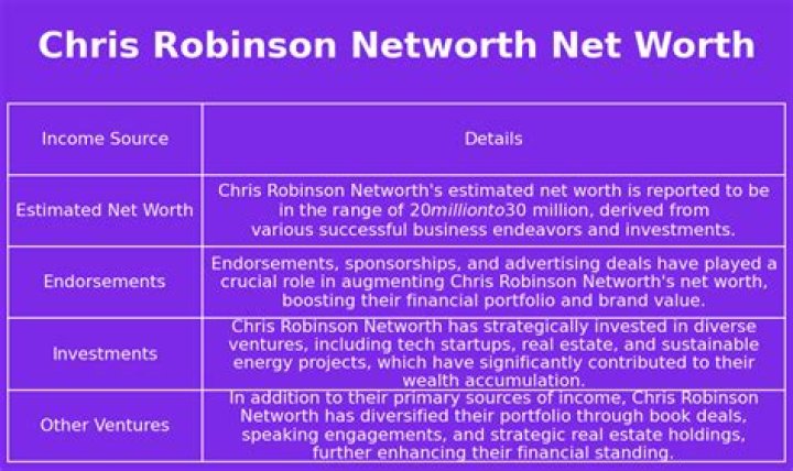 Chris Robinson Net Worth | Celebrity Net Worth