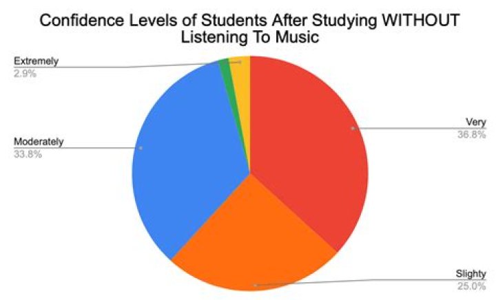Citi Tracked The Results Of Clients Who Listened To Their Advice And Those Who Didn't