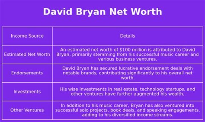 David Bryan Net Worth | Celebrity Net Worth