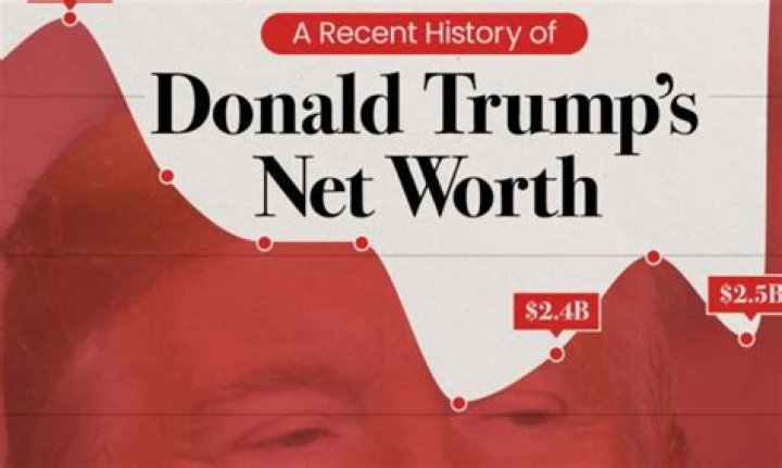 A Definitive Explanation Of Donald Trump's Personal Finances (As Of December 2016)