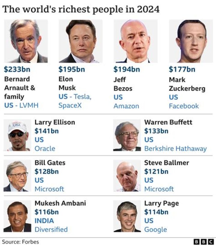 The Difference Between Billionaires And The Rest Of Us