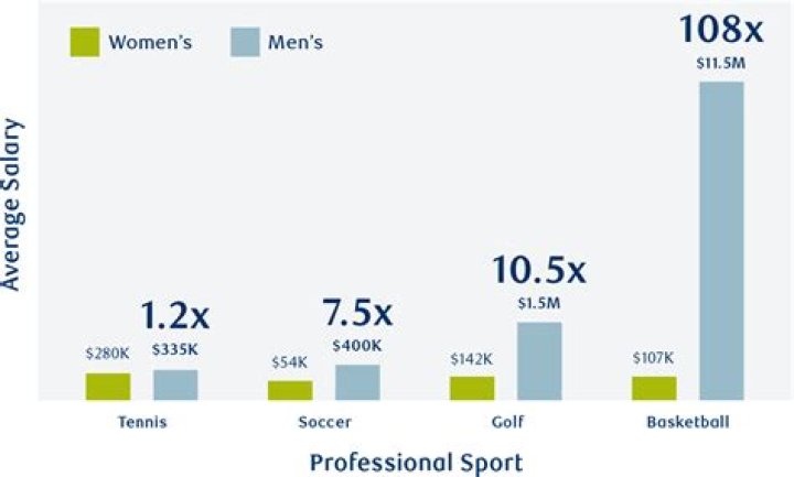Comparing The Highest Paid Athletes In The World In 1984 To 2014. What A Difference 30 Years Makes!!!