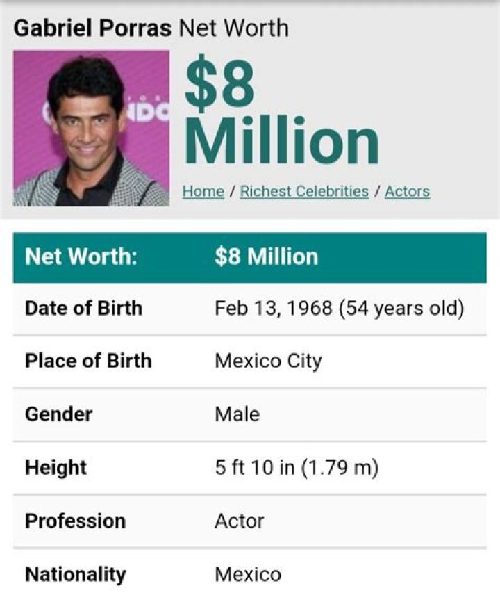 Gabriel Porras Net Worth | Celebrity Net Worth