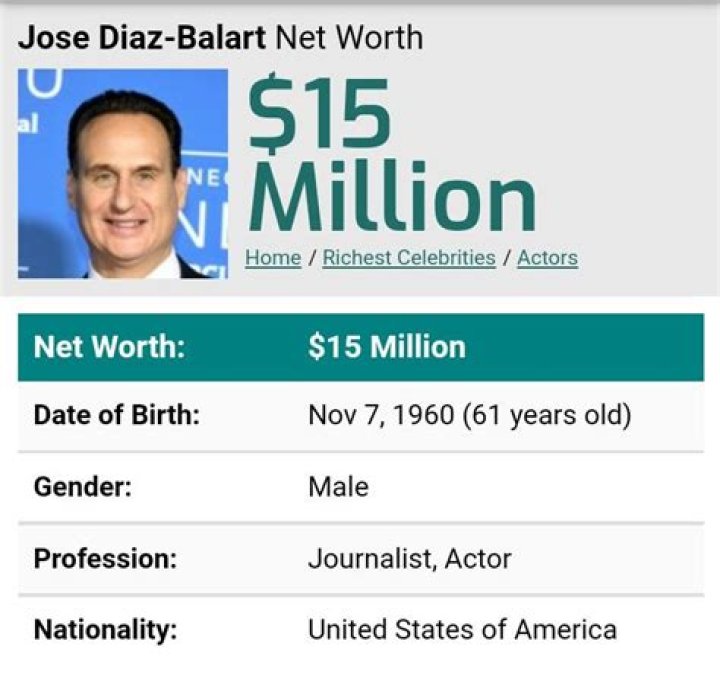 Jose Diaz-Balart Net Worth | Celebrity Net Worth