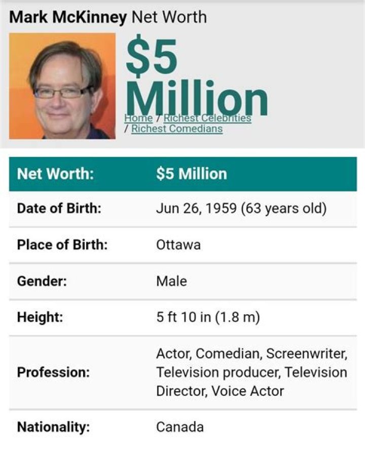 Mark McKinney Net Worth | Celebrity Net Worth
