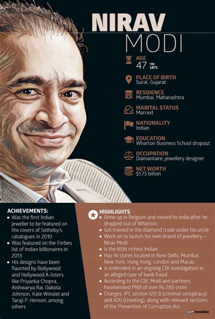 Nirav Modi Net Worth | Celebrity Net Worth