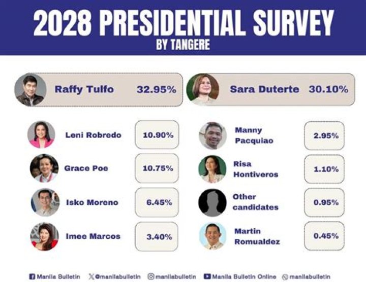 Philippine President Duterte's Son Has Alleged Ties To $125 Million Drug Shipment