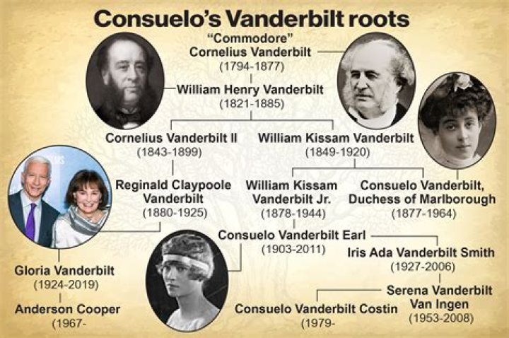 How The Vanderbilts Went From The Richest Family In The World To Mostly Broke In Just A Few Generations