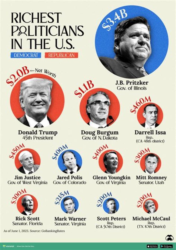 Rick Scott - The Richest Member Of Congress - Criticized Joe Biden For Vacationing In Delaware... While He Was Cruising Italy Aboard A Luxury Yacht