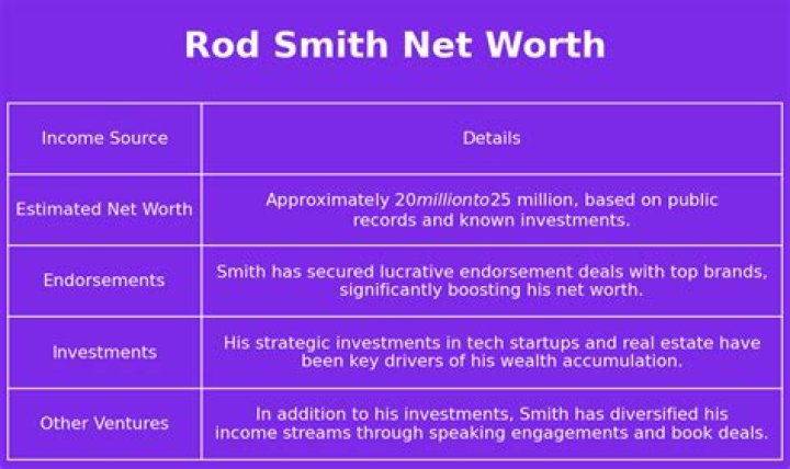 Rod Smith Net Worth | Celebrity Net Worth