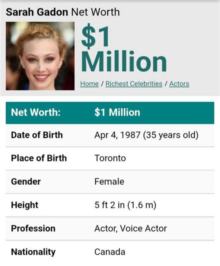 Sarah Gadon Net Worth | Celebrity Net Worth