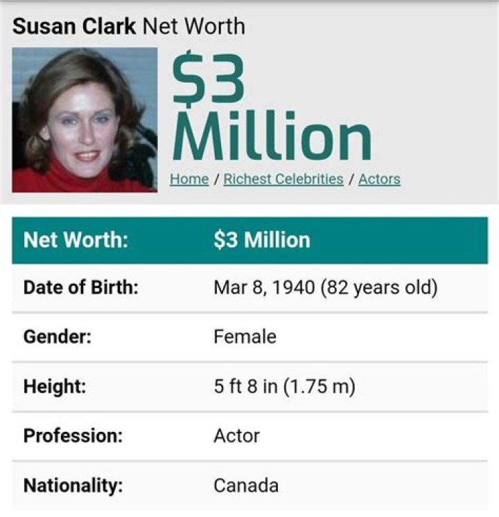 Susan Clark Net Worth | Celebrity Net Worth