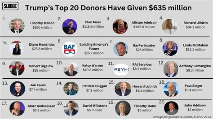 The 10 Biggest Political Donors And How They Got Rich