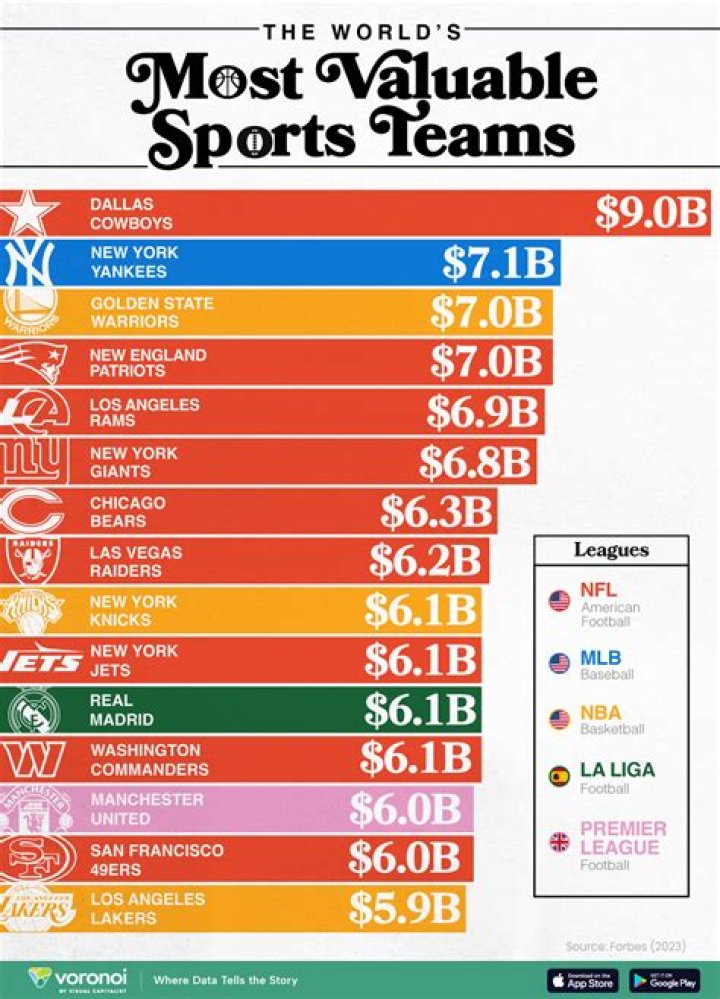 The 10 Most Expensive Team Purchases In Sports History