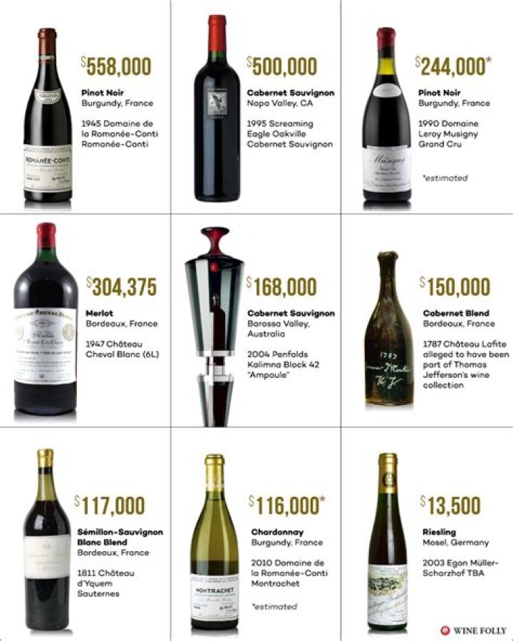 The Most Expensive Wines And Spirits Sold By Christie's In 2018