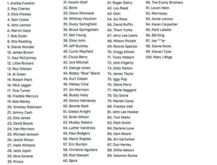 Top 50 Richest Singers