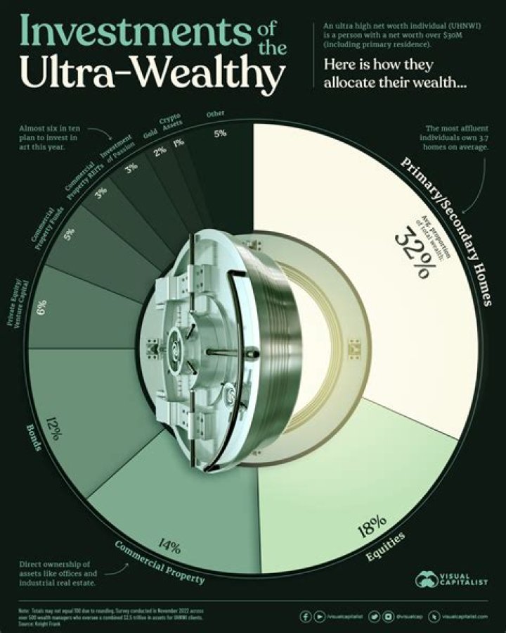 The UK's Ultra Wealthy Are The 1% of the Top 1%