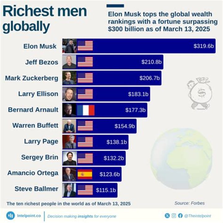 Who Are The Richest Americans Of All Time - After Adjusting For Inflation?
