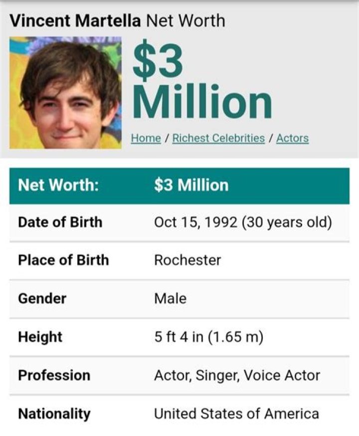 Vincent Martella Net Worth | Celebrity Net Worth