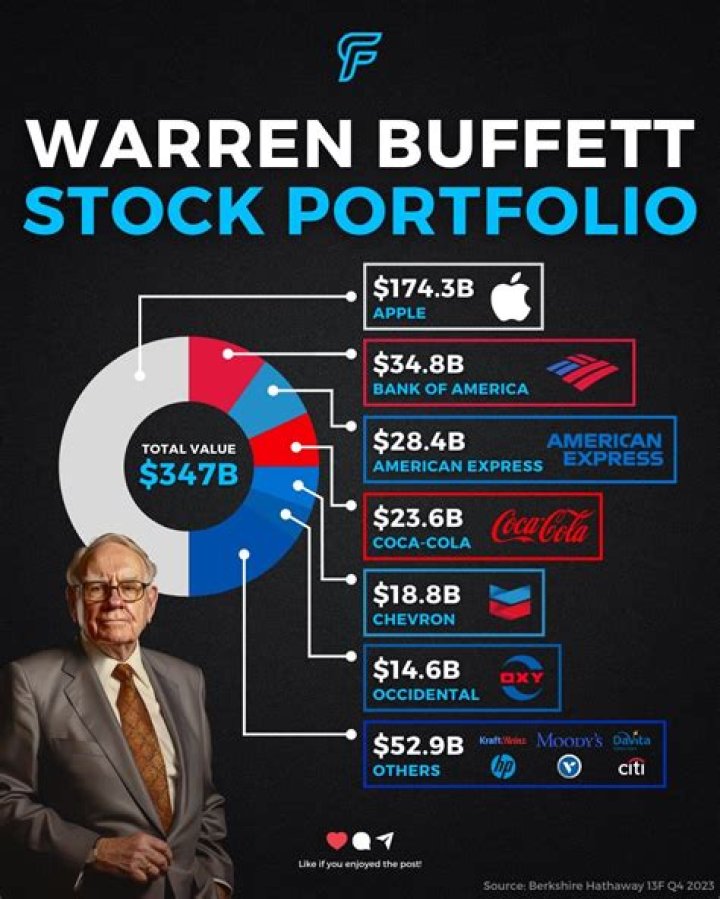 Warren Buffett Has Very Simple Answer To The Question "How'd You Get So Rich?!?!"