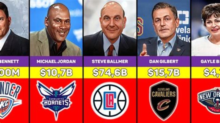 What 9 Billionaire NBA Owners Are Doing To Help Arena Workers During The NBA Suspension