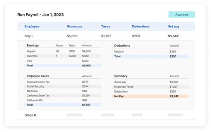 What's It Like To Receive A $1 Million Paycheck In Your First Job Out Of College?
